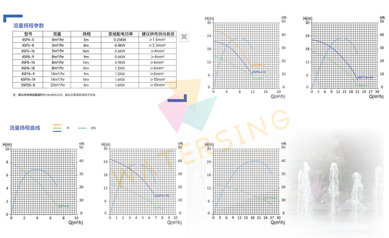 24V Brushless DC Fountain Pumps-parameters_副本_副本.png